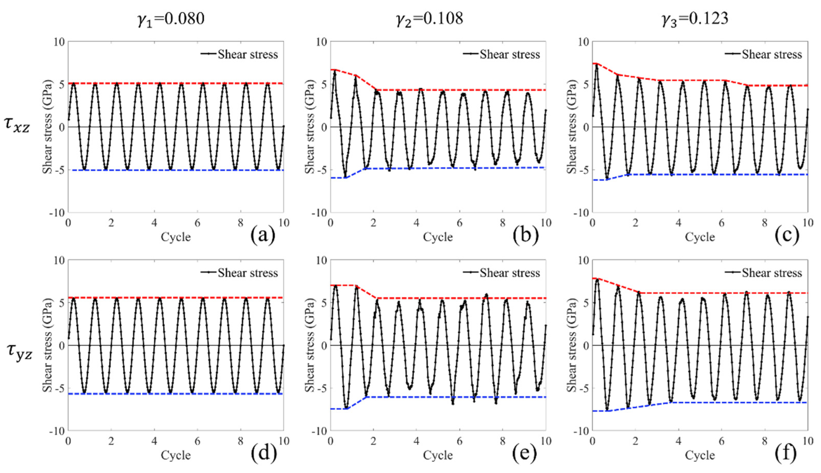 Machines 10 00199 g006
