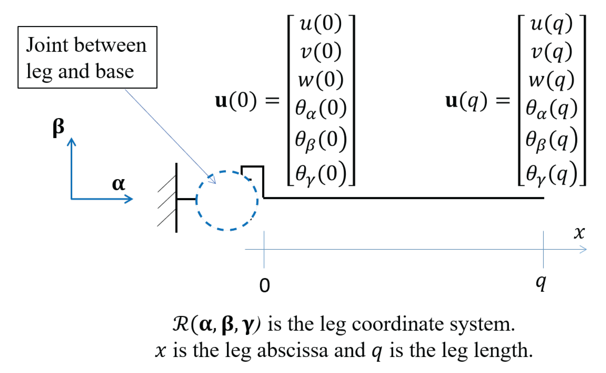 Machines 10 00200 g004