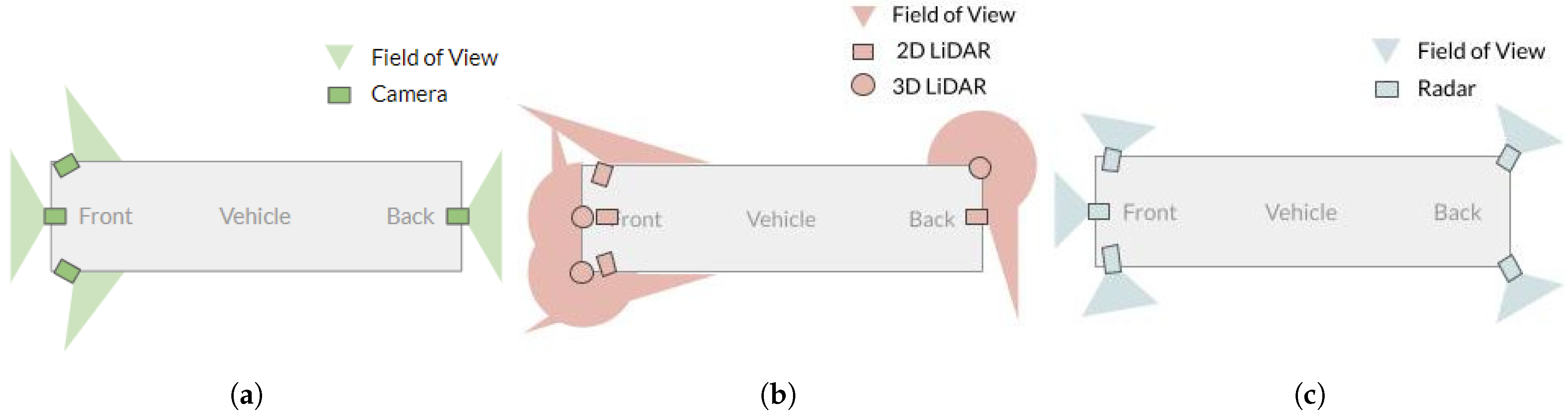 Machines 10 00202 g003