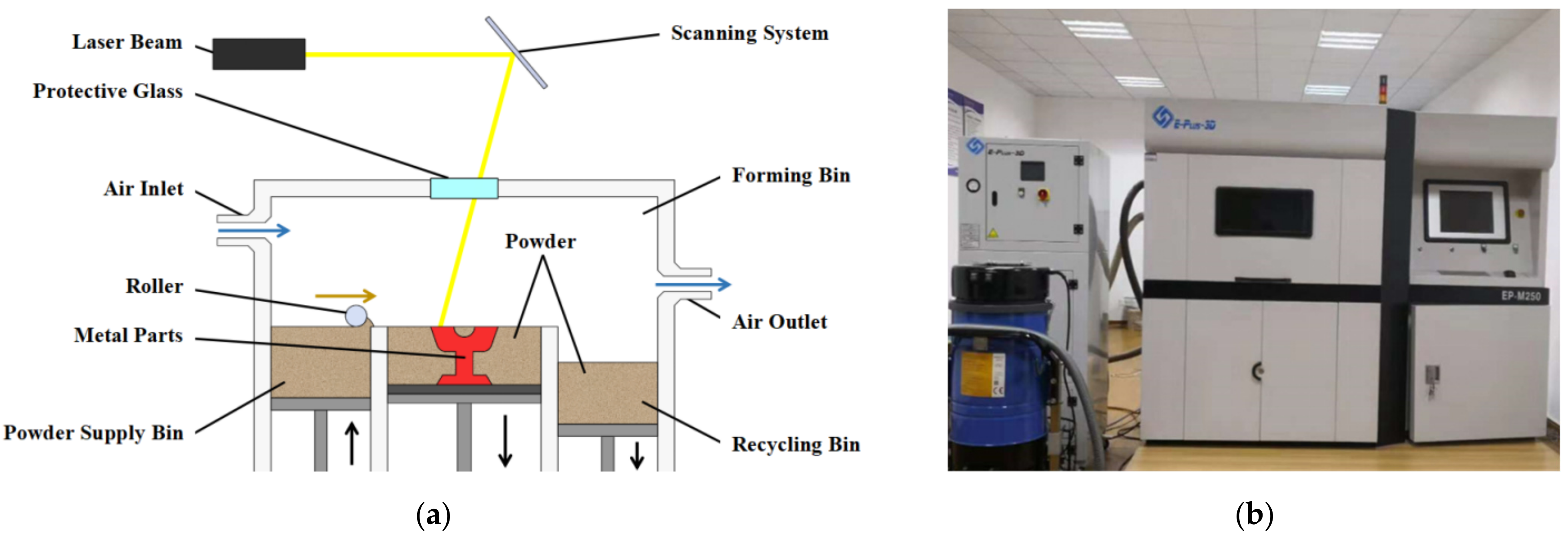 Machines 10 00205 g002