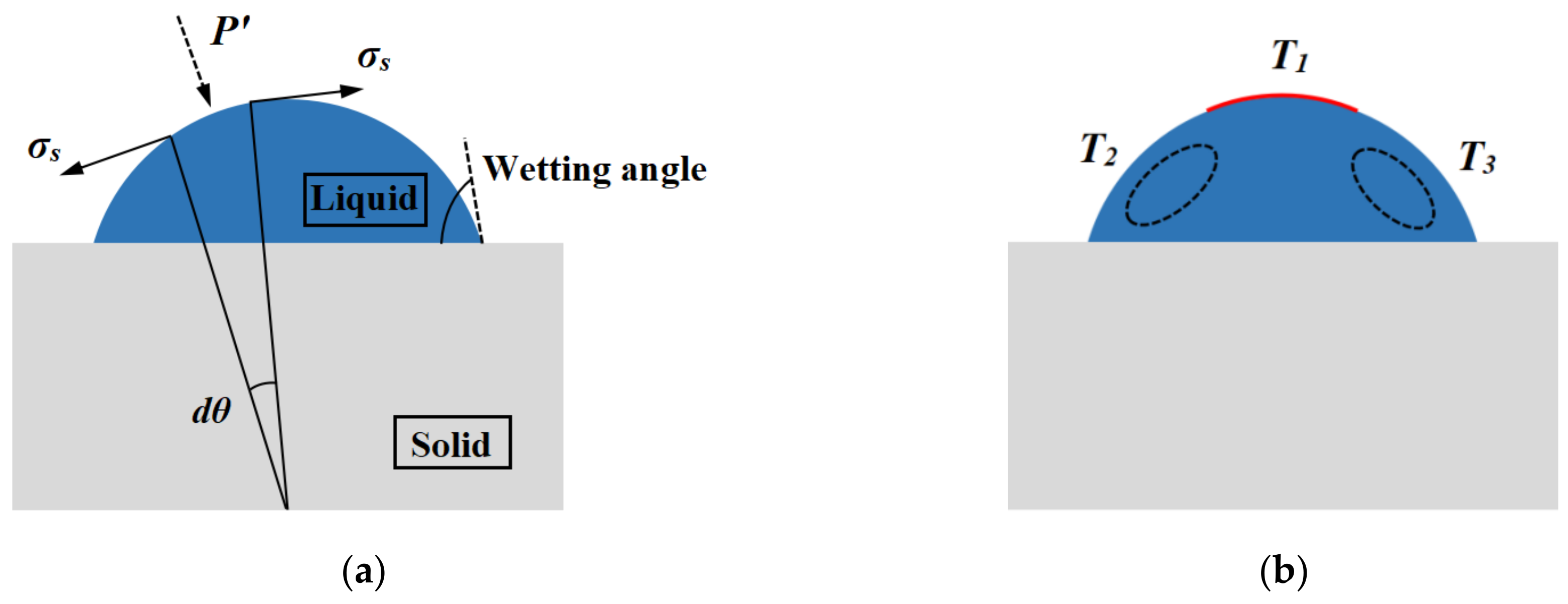 Machines 10 00205 g005a