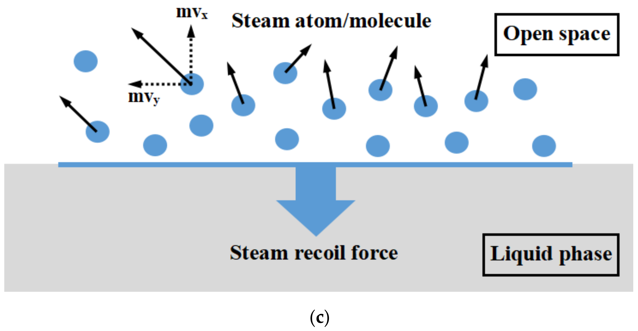 Machines 10 00205 g005b