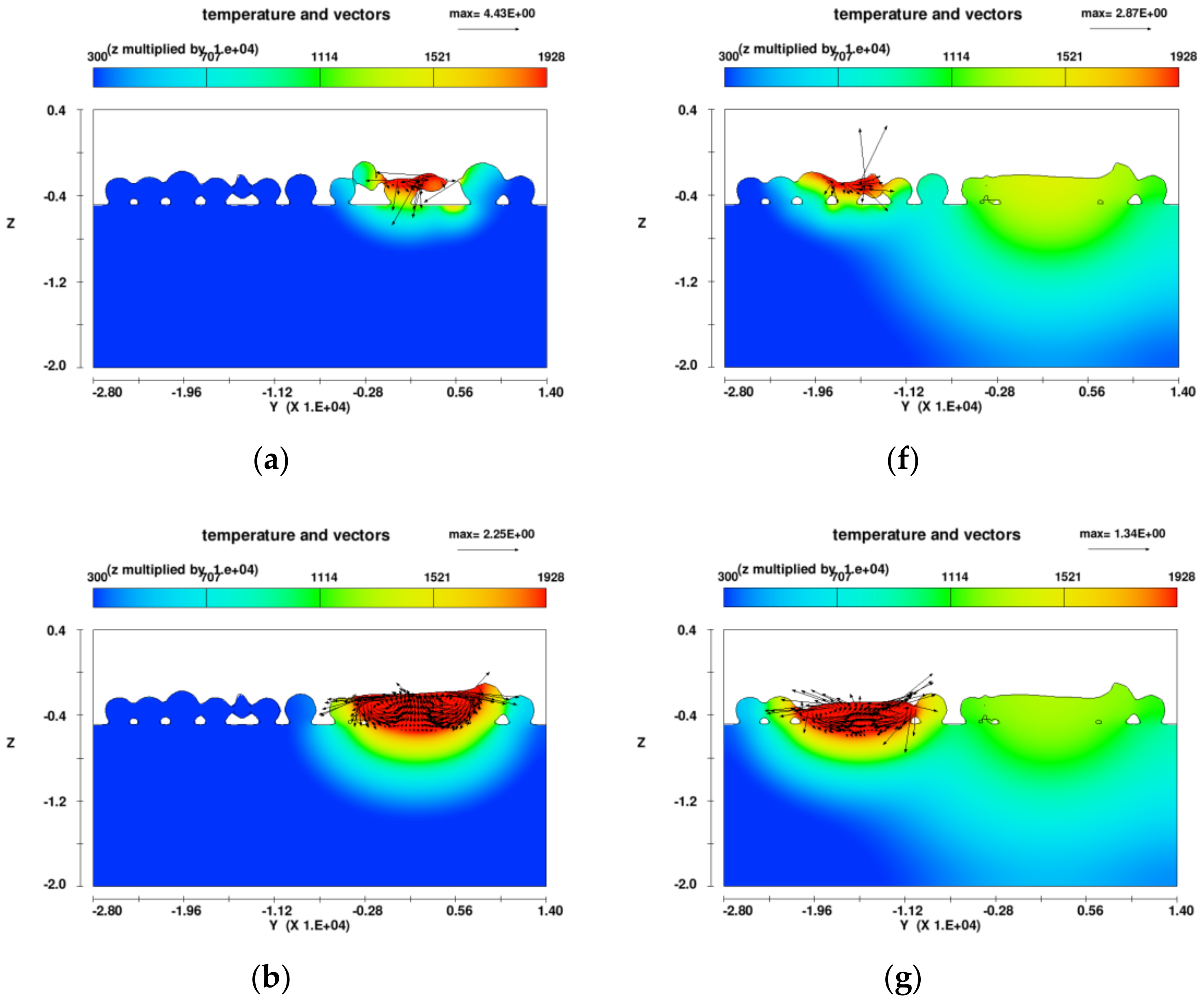 Machines 10 00205 g010a