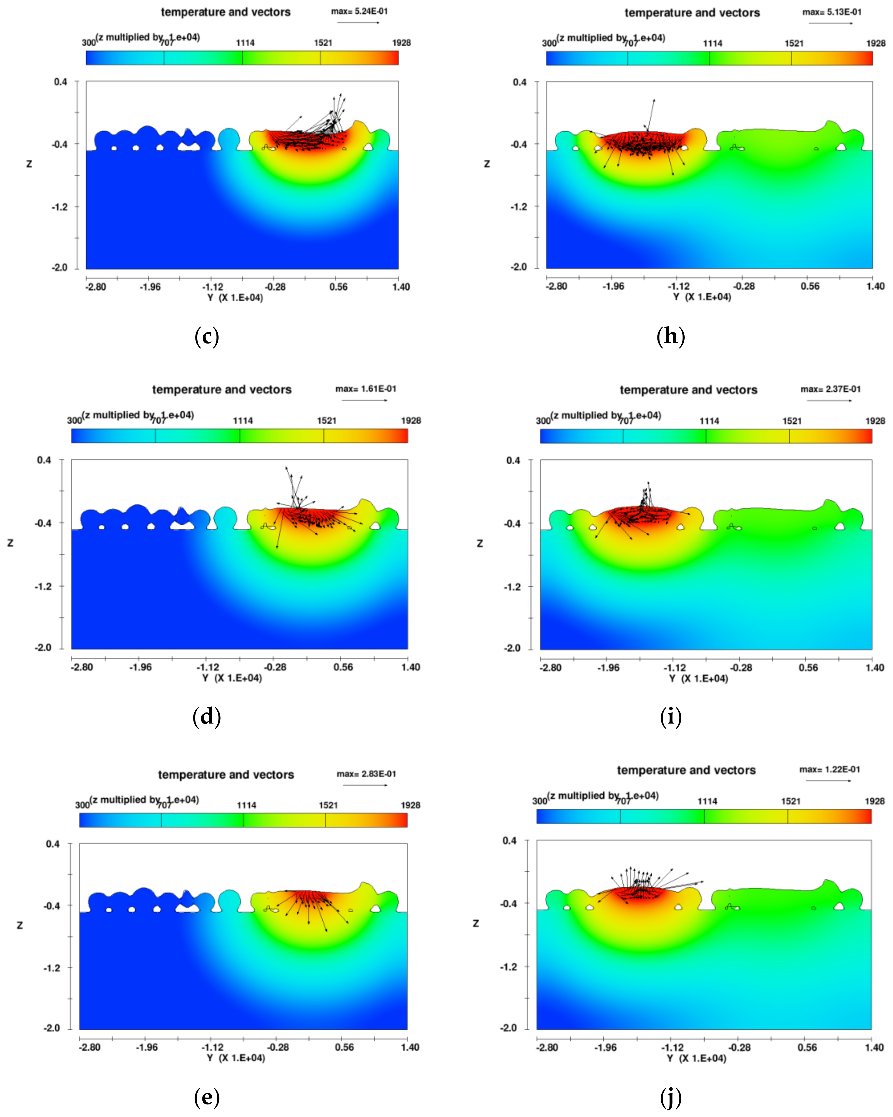 Machines 10 00205 g010b