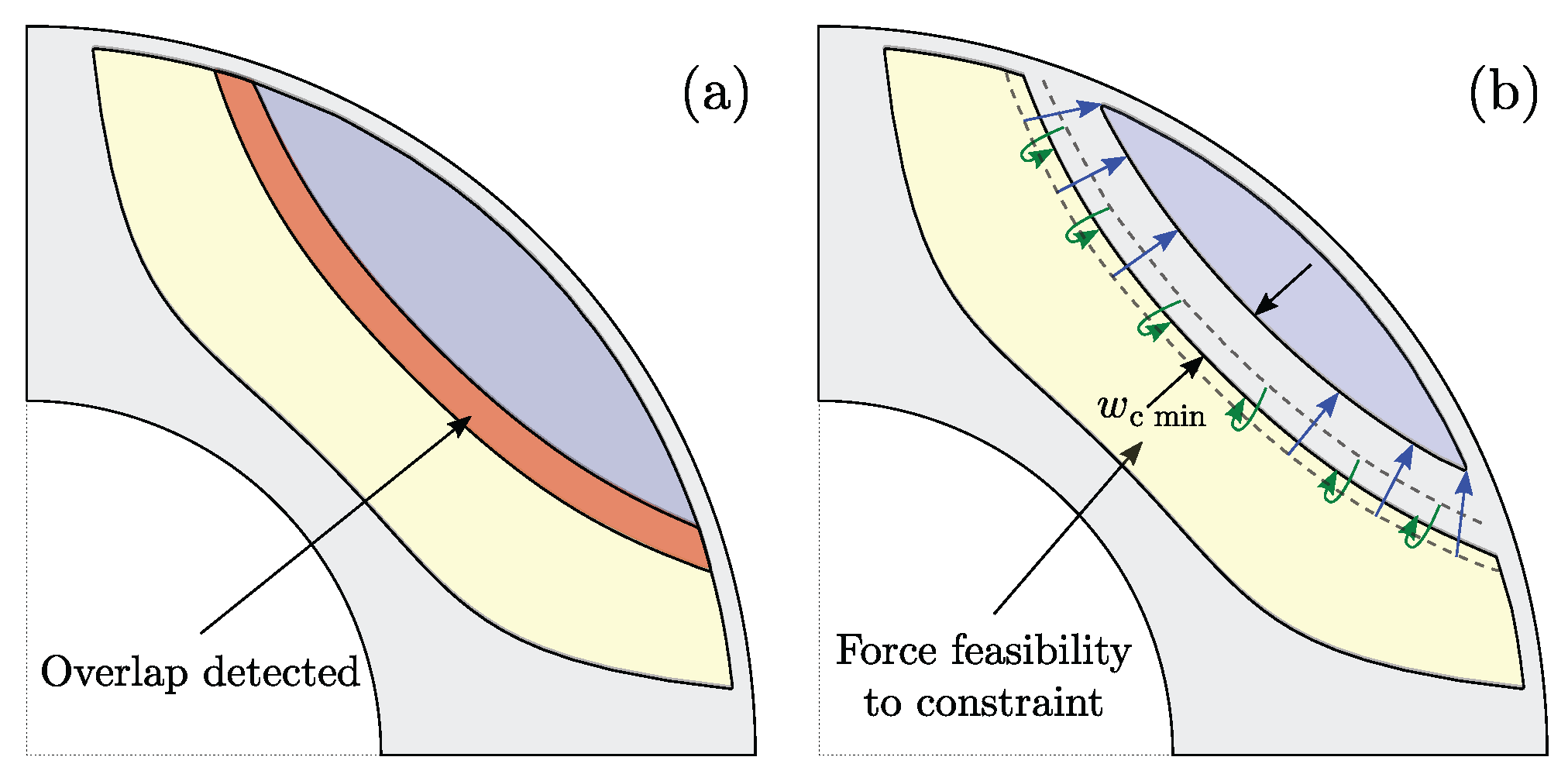 Machines 10 00206 g002