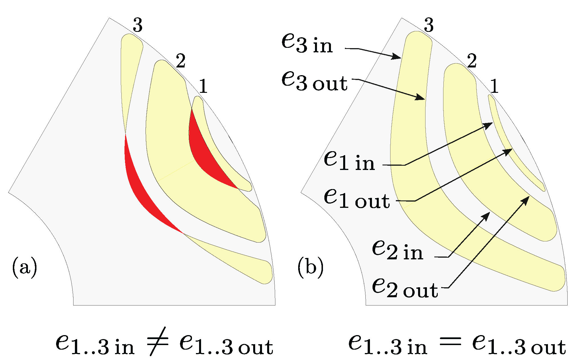 Machines 10 00206 g003