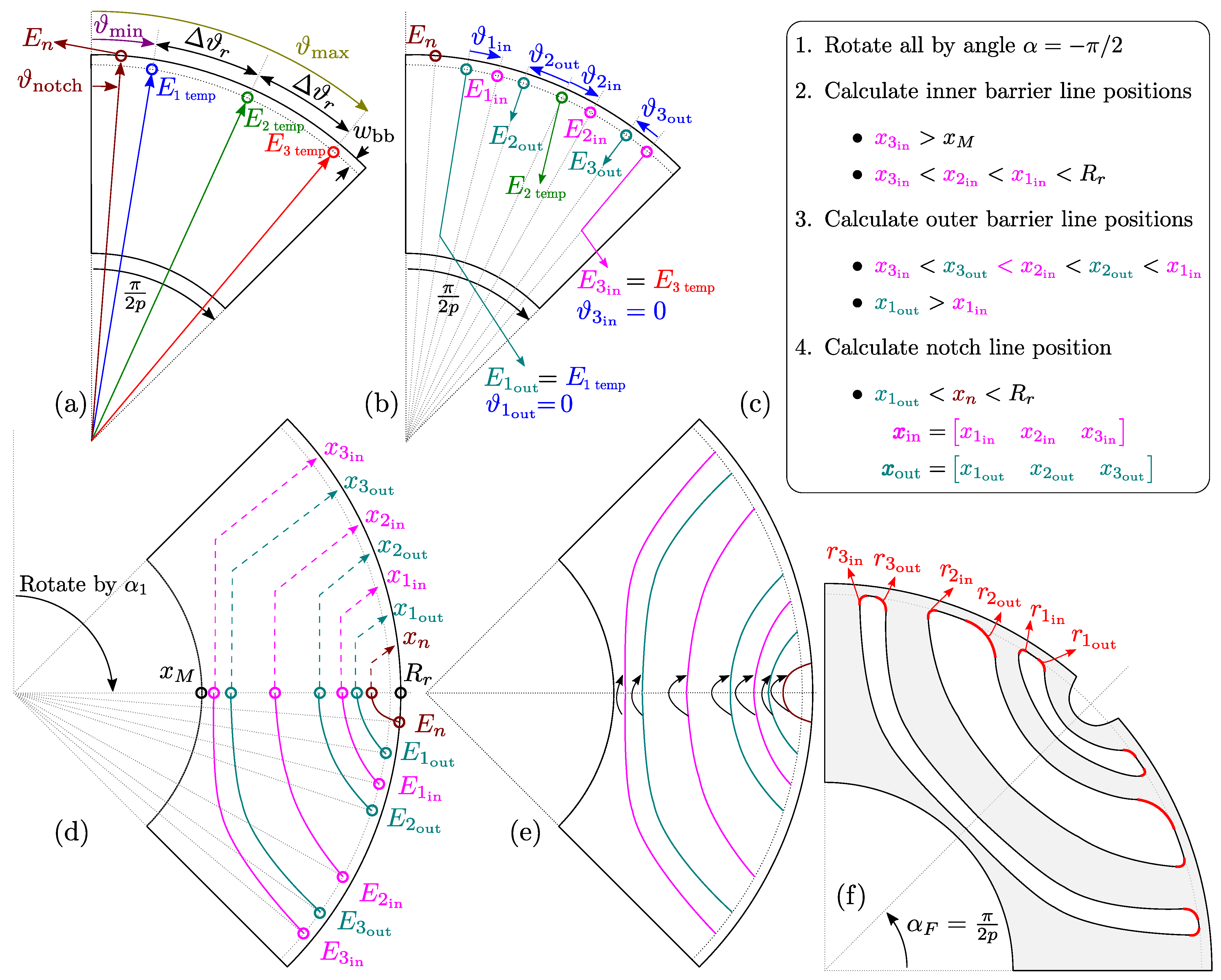 Machines 10 00206 g004