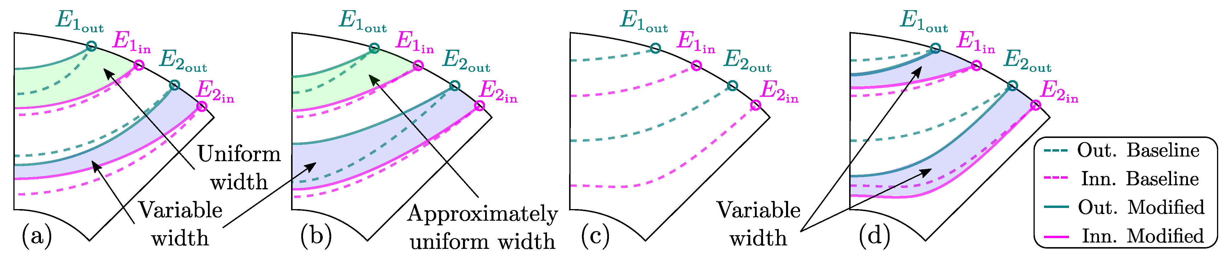 Machines 10 00206 g005
