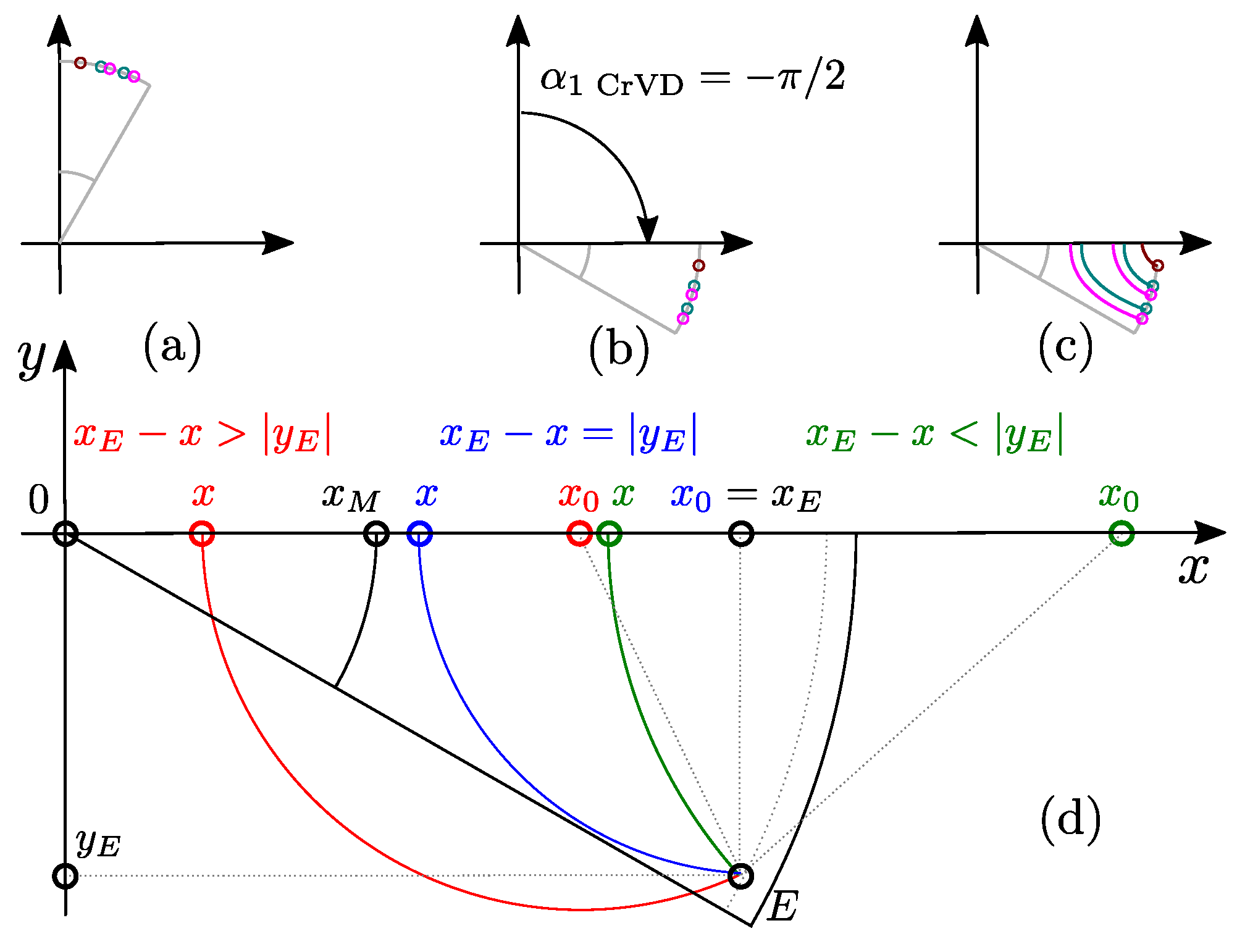 Machines 10 00206 g007