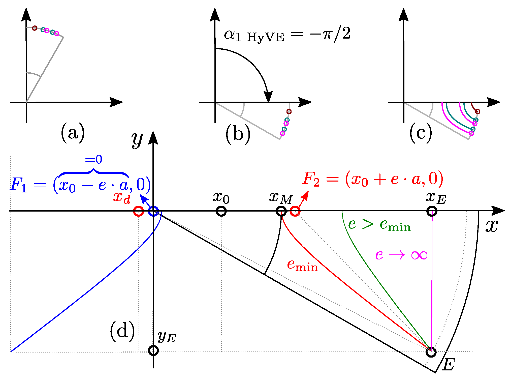 Machines 10 00206 g008