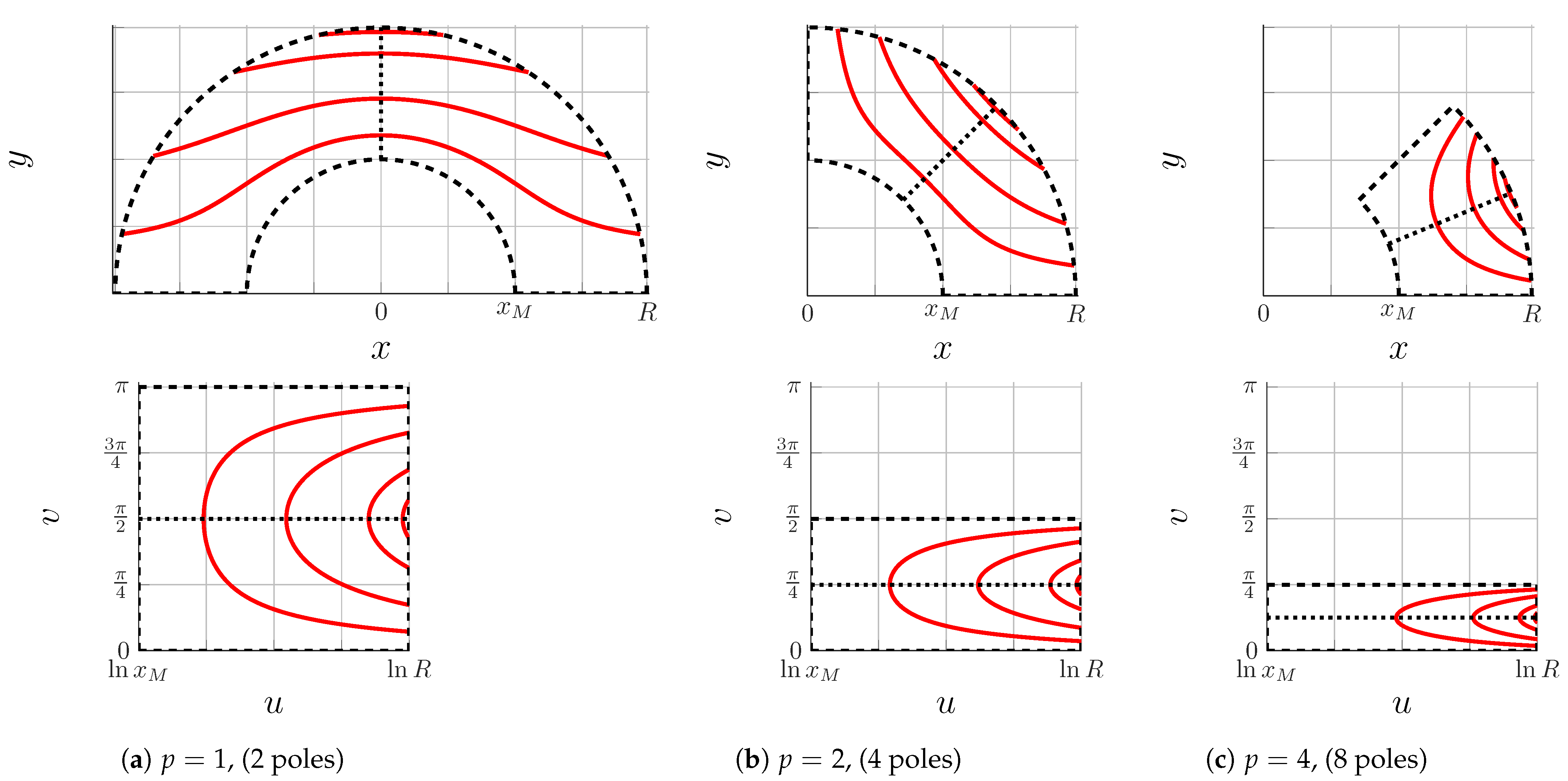 Machines 10 00206 g010