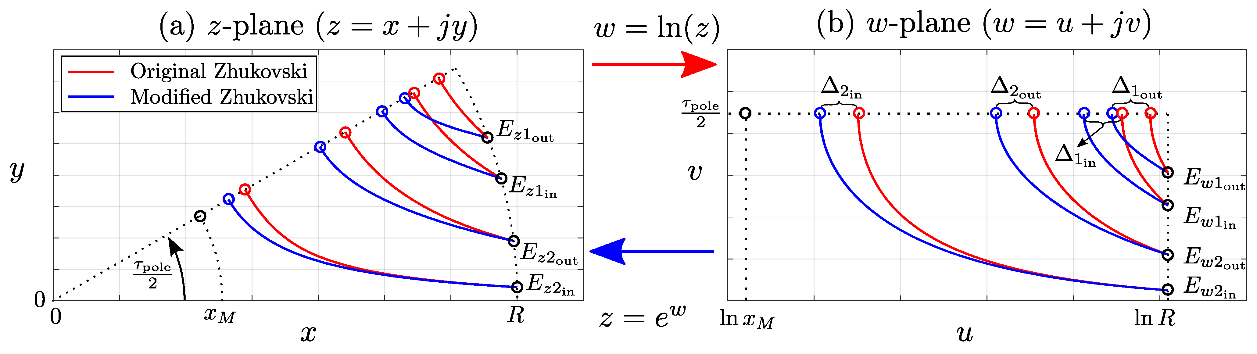 Machines 10 00206 g011