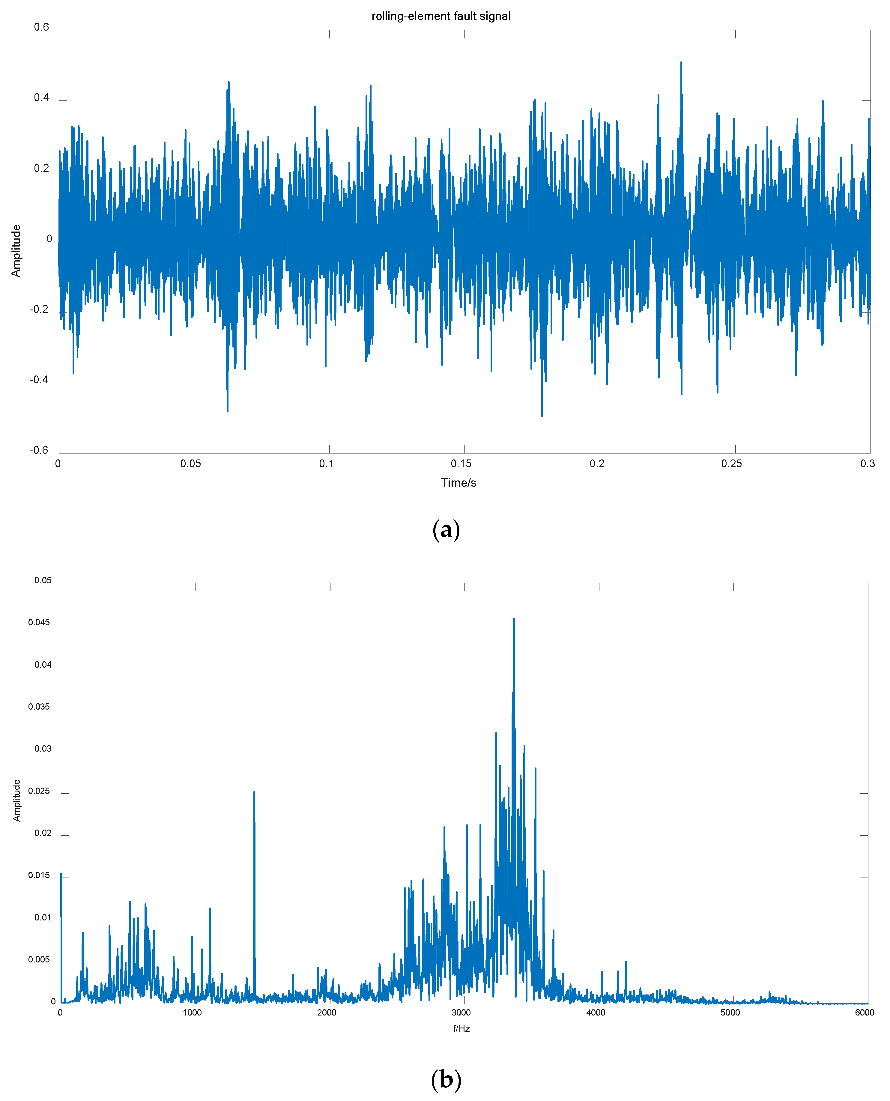 Machines 10 00207 g002