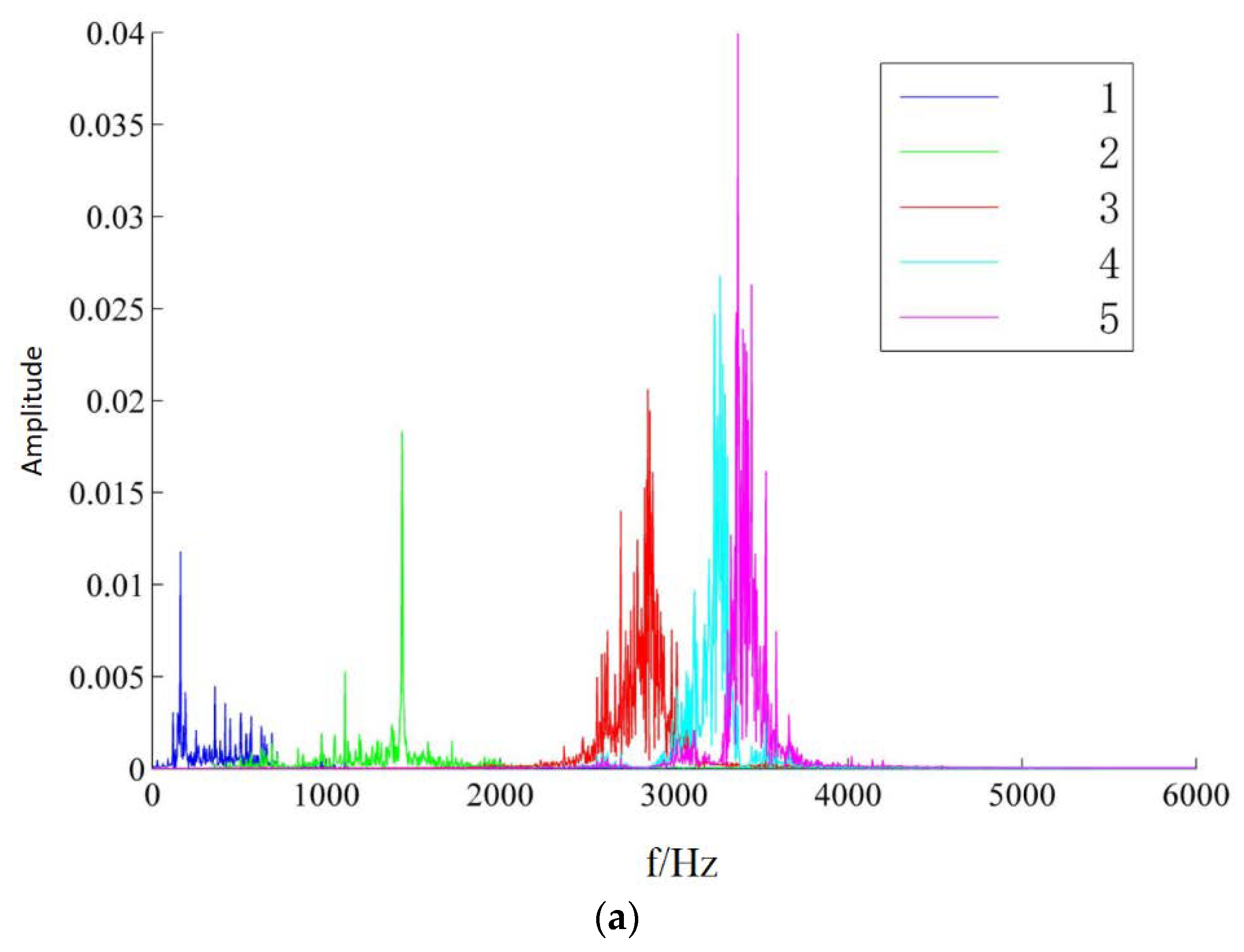 Machines 10 00207 g003a