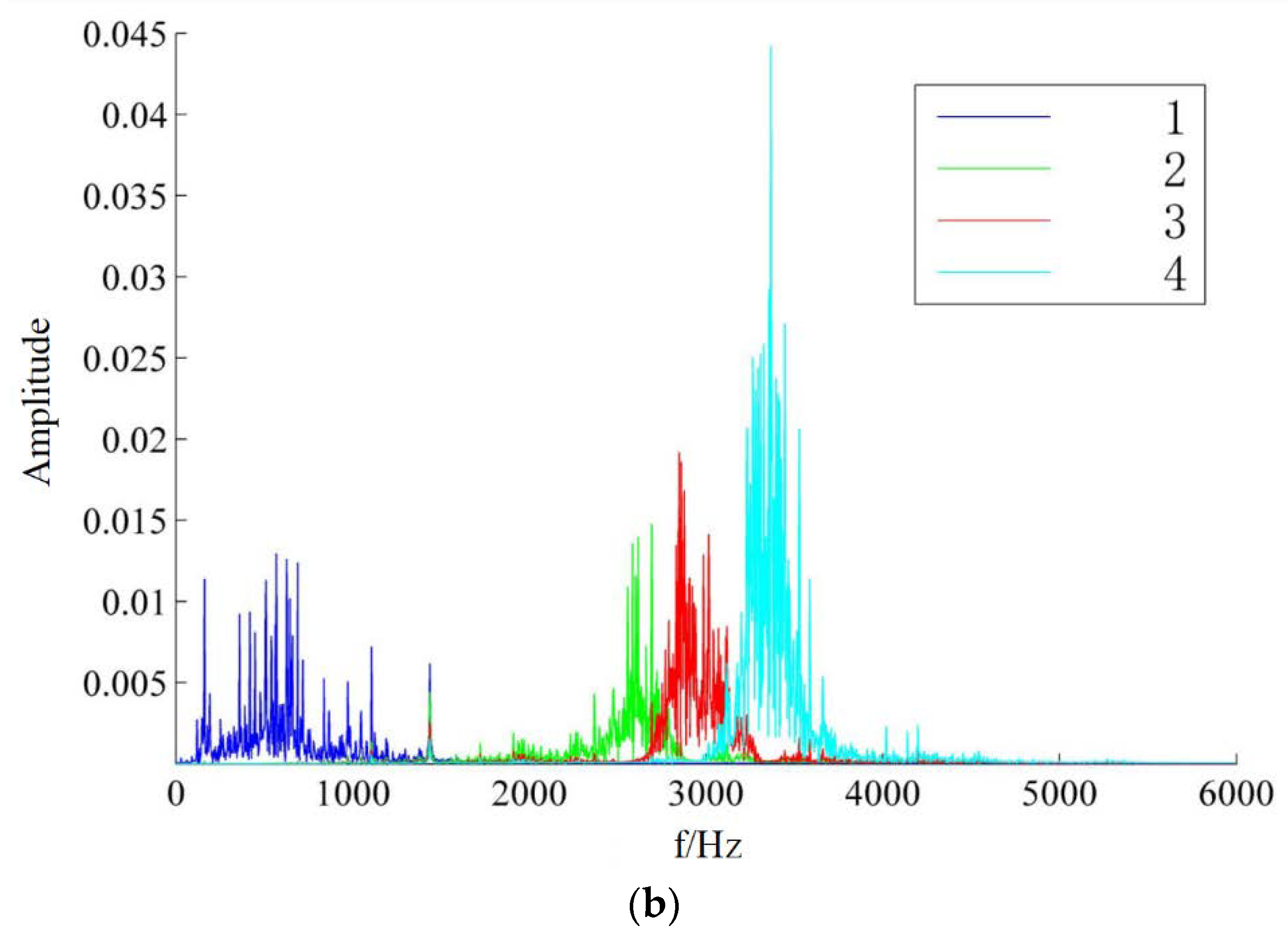 Machines 10 00207 g003b
