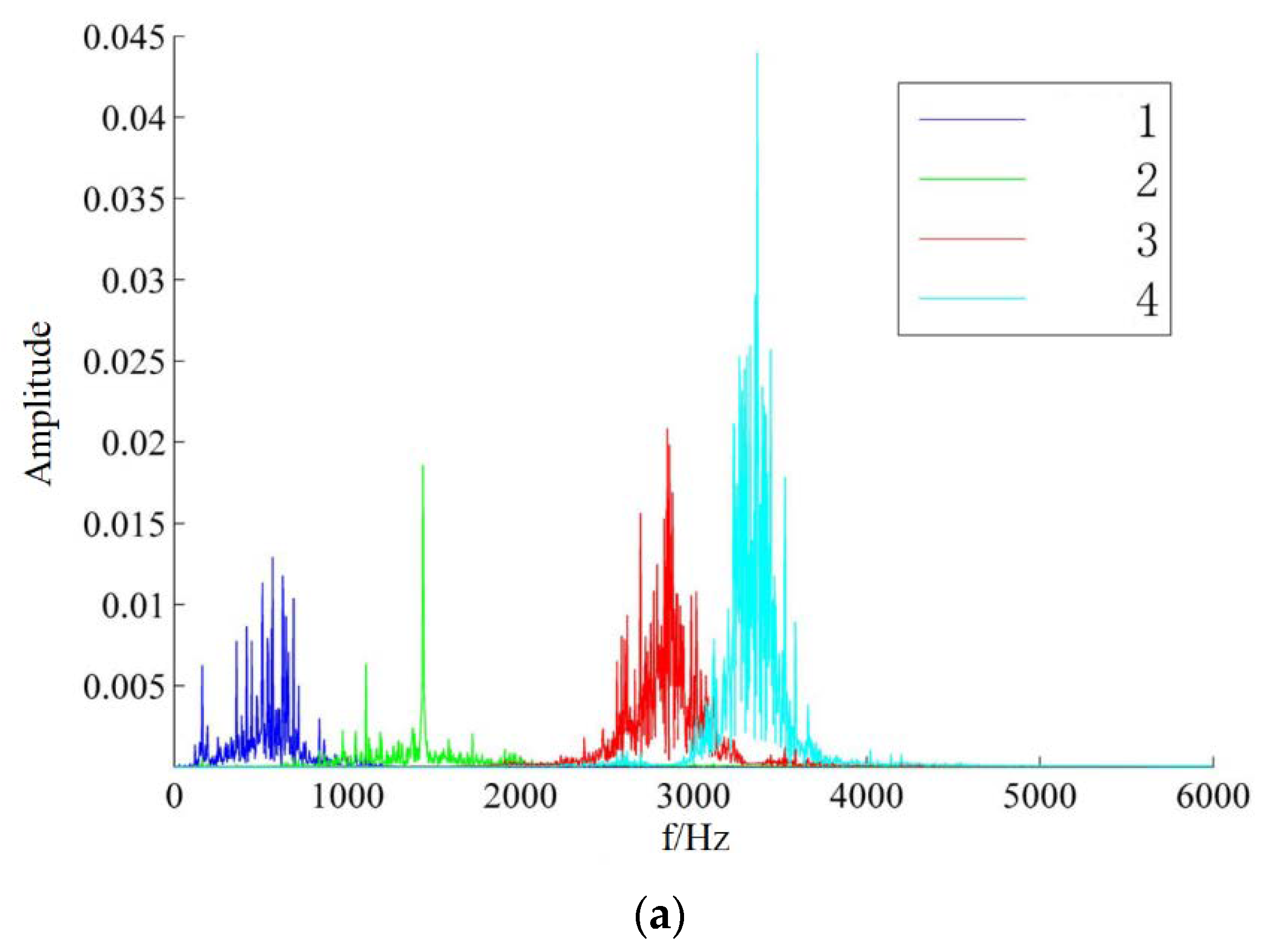 Machines 10 00207 g004a