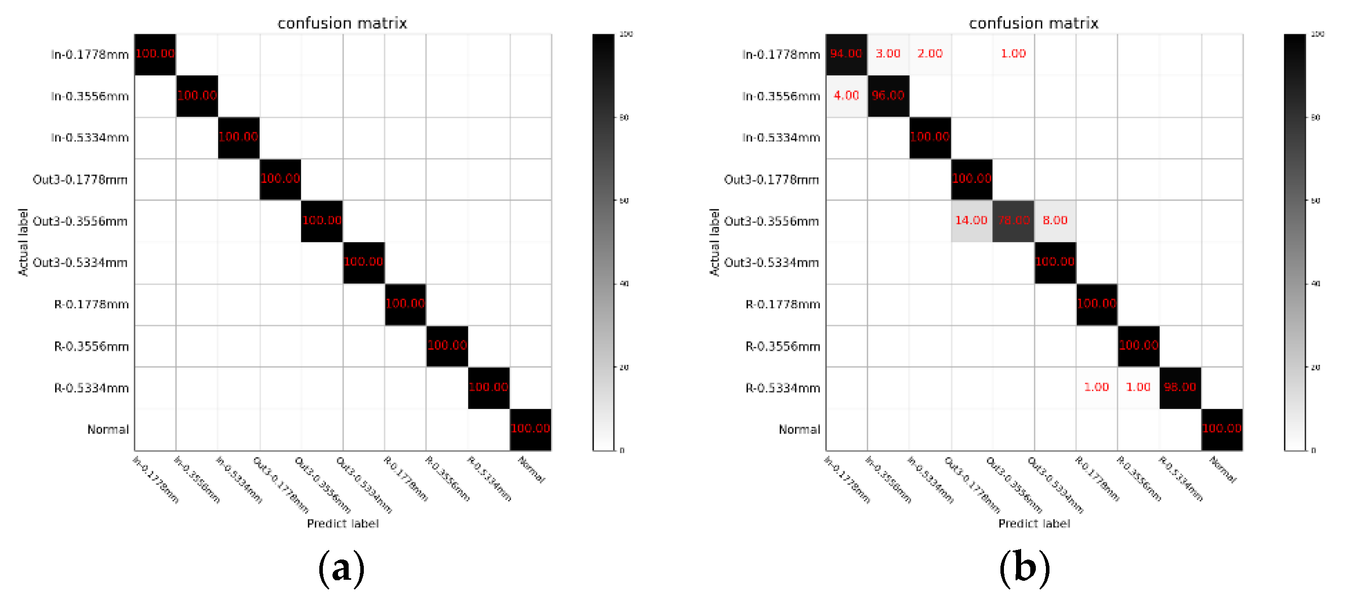 Machines 10 00207 g010