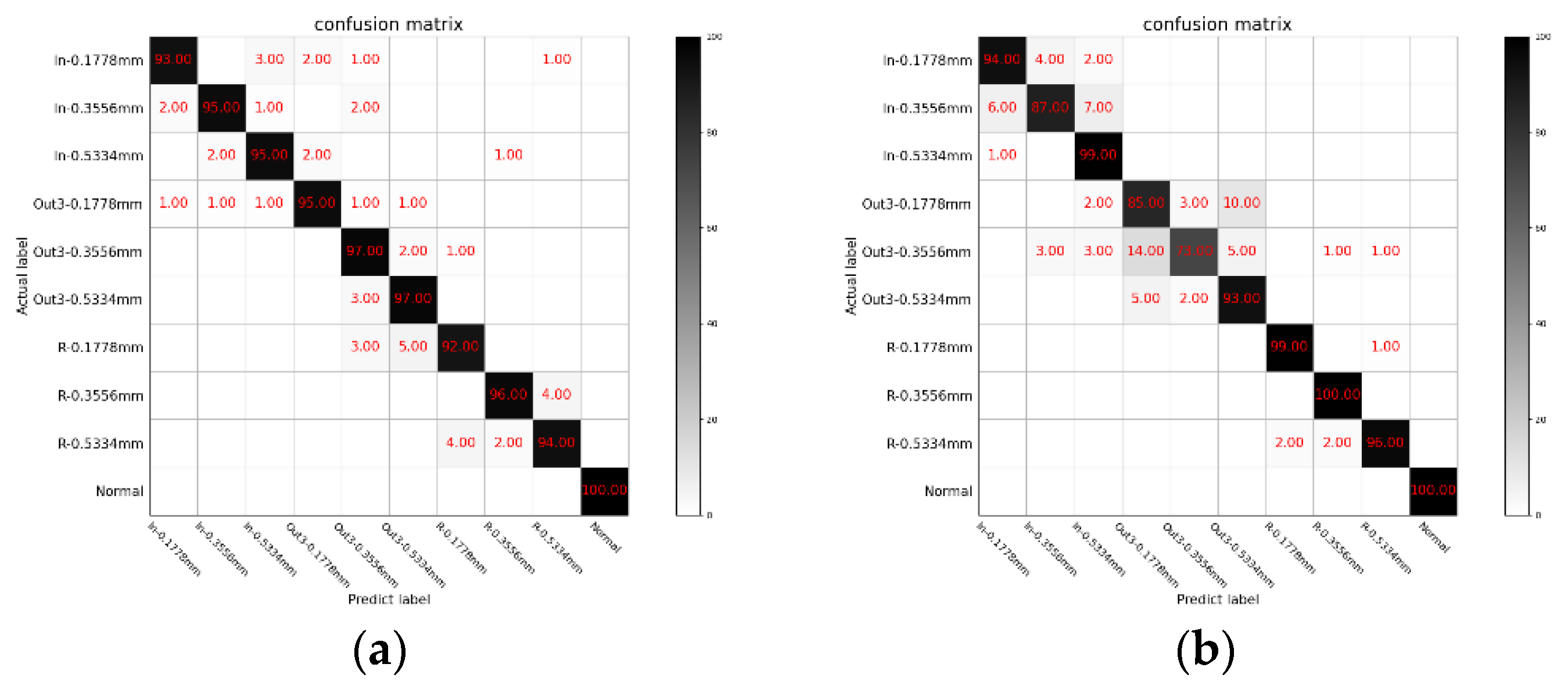 Machines 10 00207 g011