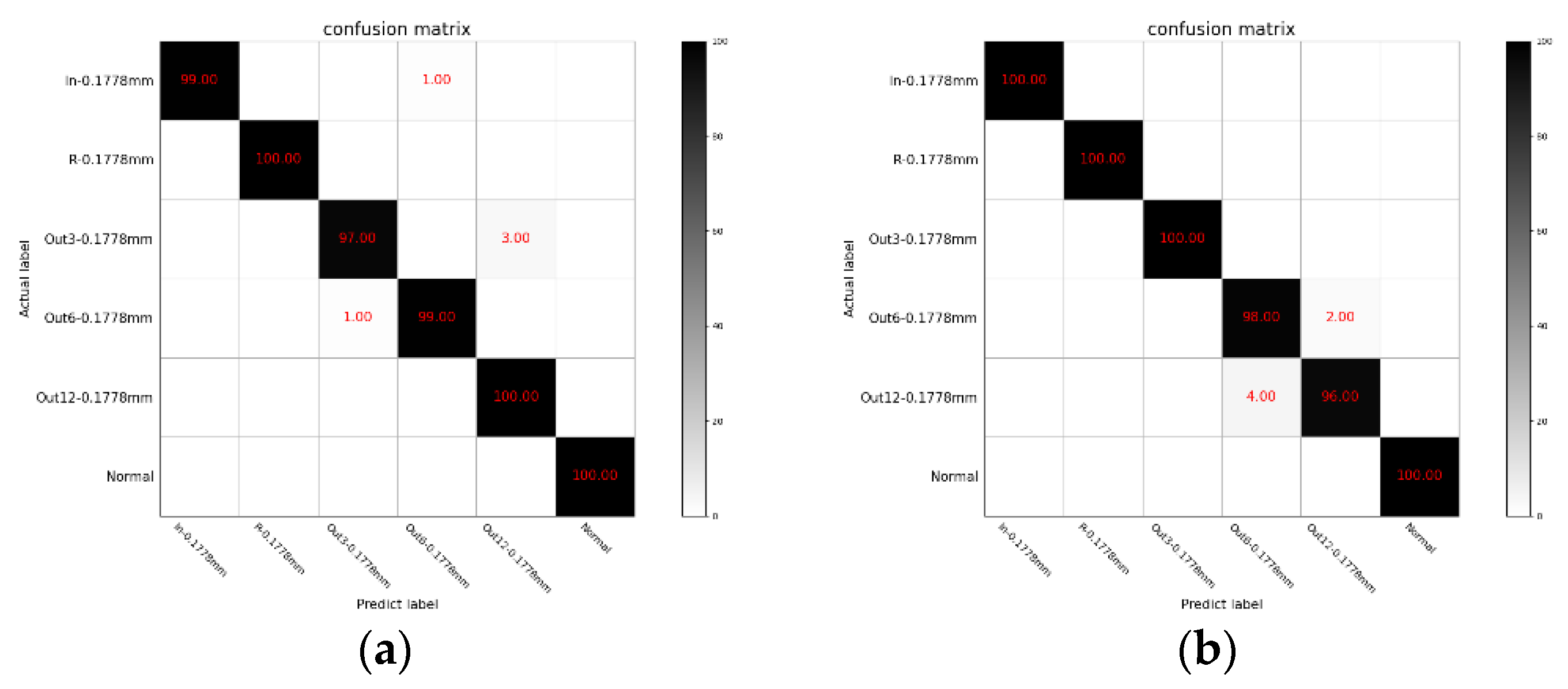 Machines 10 00207 g012