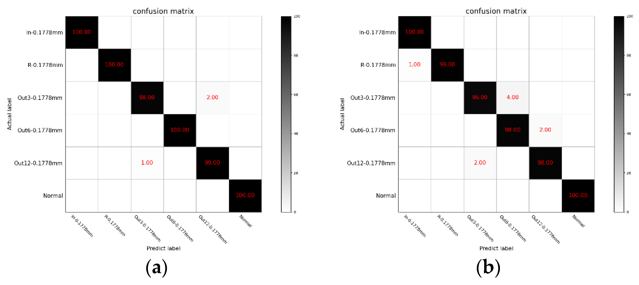Machines 10 00207 g013