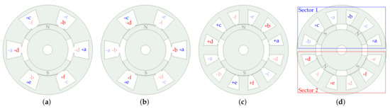 Machines 10 00208 g002 550