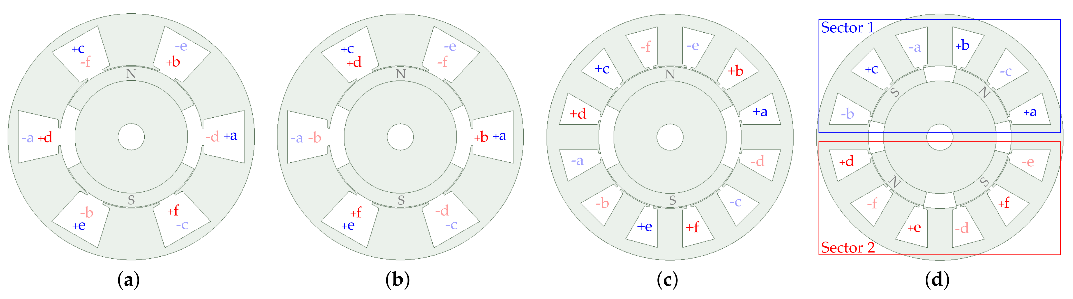 Machines 10 00208 g002