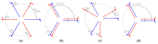 Machines 10 00208 g003 550