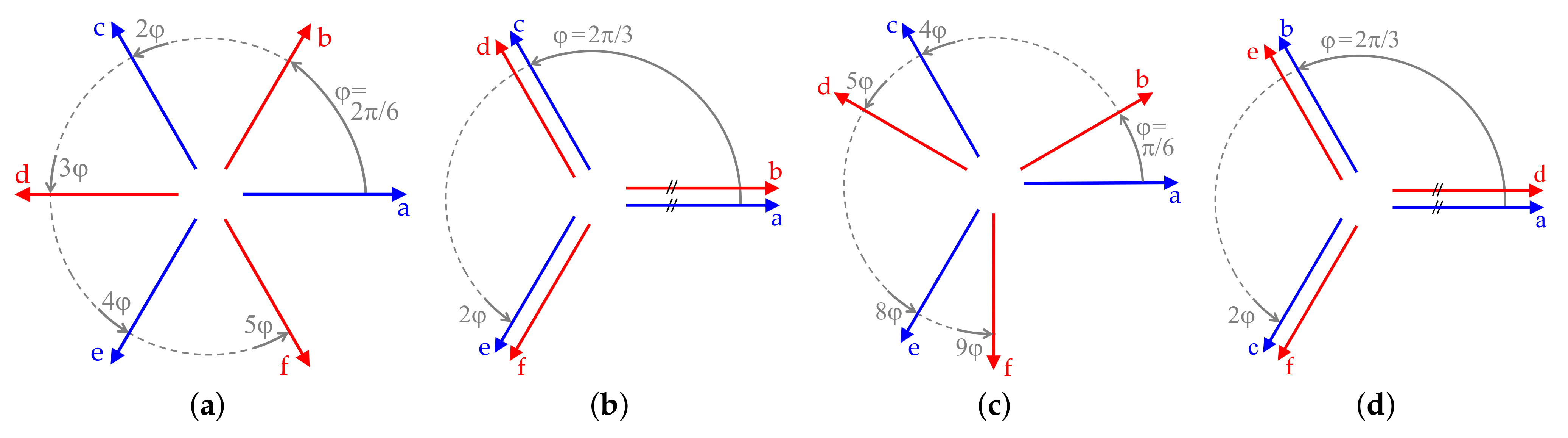 Machines 10 00208 g003