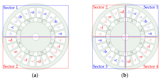 Machines 10 00208 g004 550