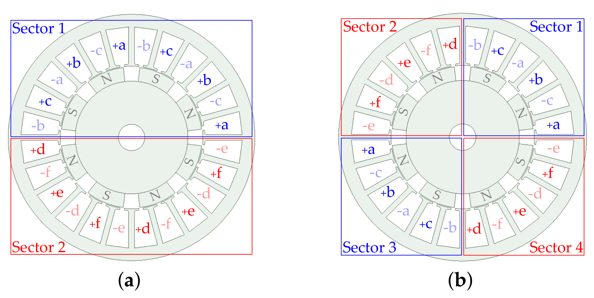 Machines 10 00208 g004