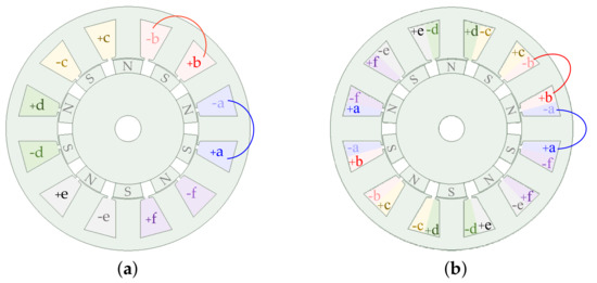 Machines 10 00208 g006 550