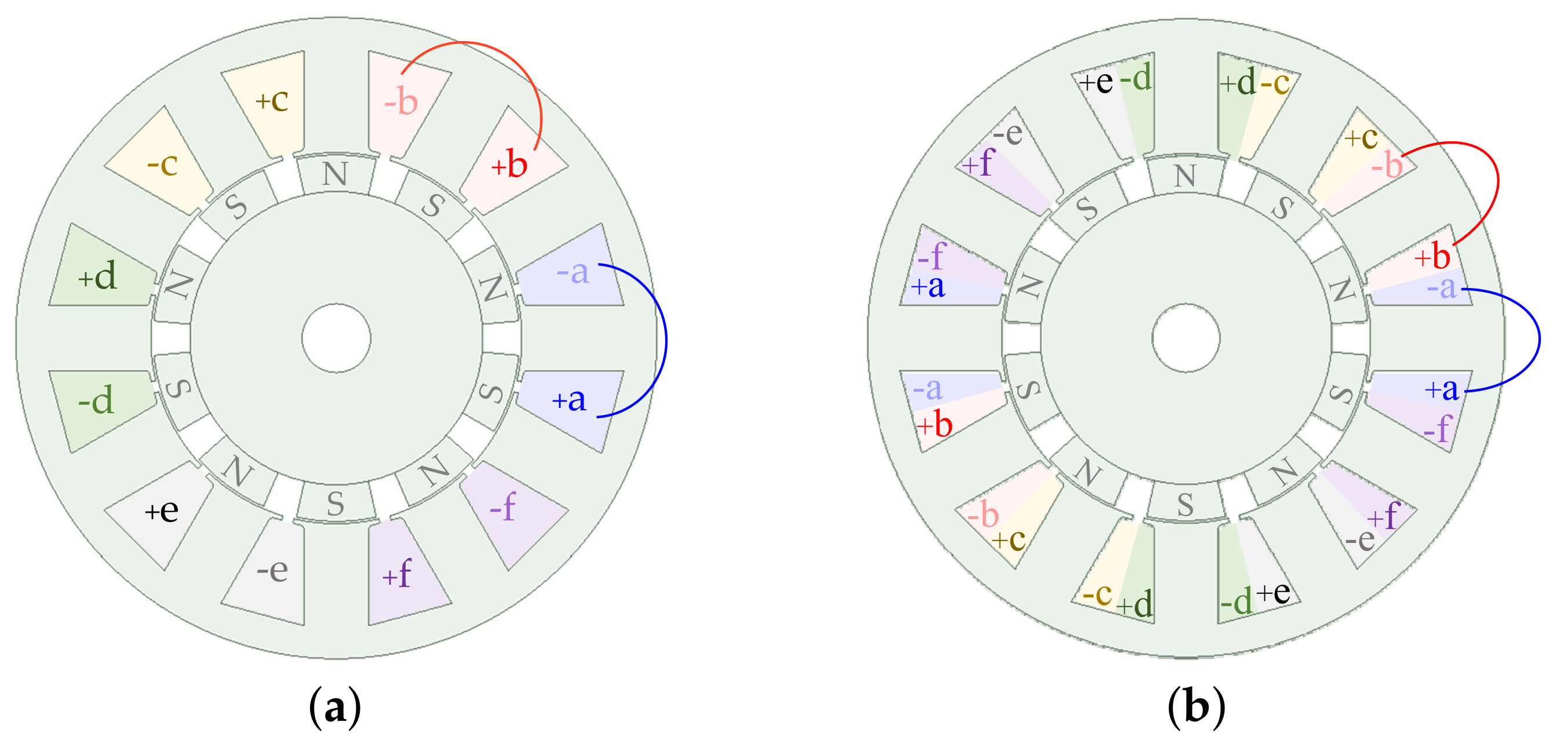 Machines 10 00208 g006