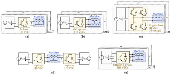 Machines 10 00208 g009 550