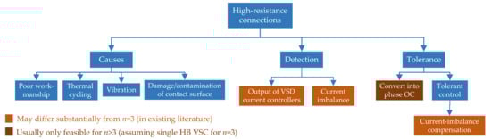Machines 10 00208 g010 550