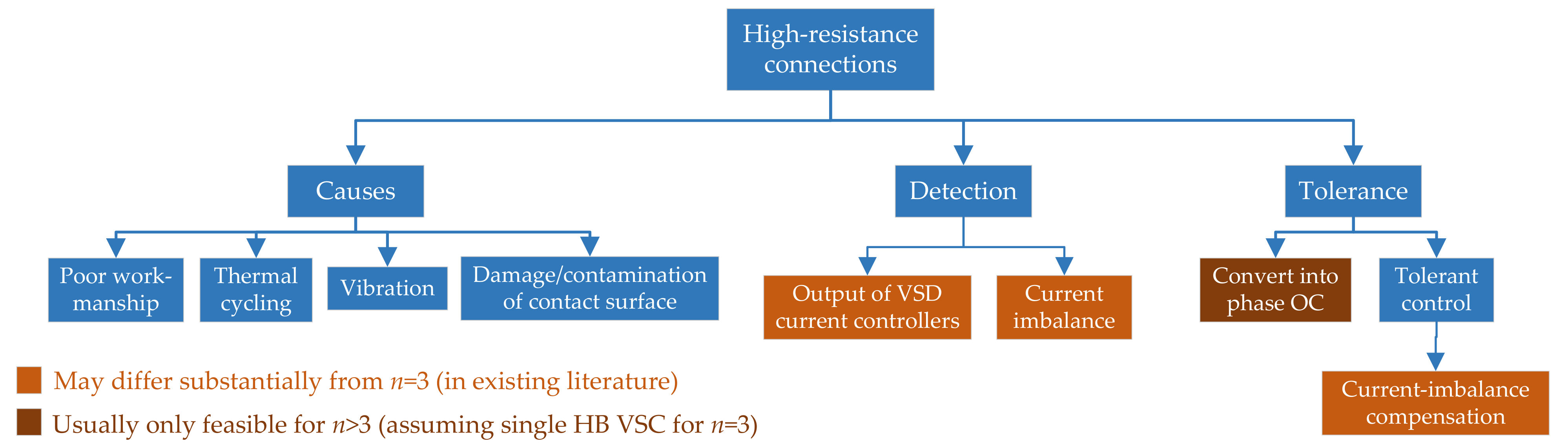 Machines 10 00208 g010