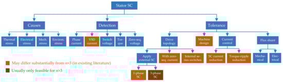 Machines 10 00208 g011 550