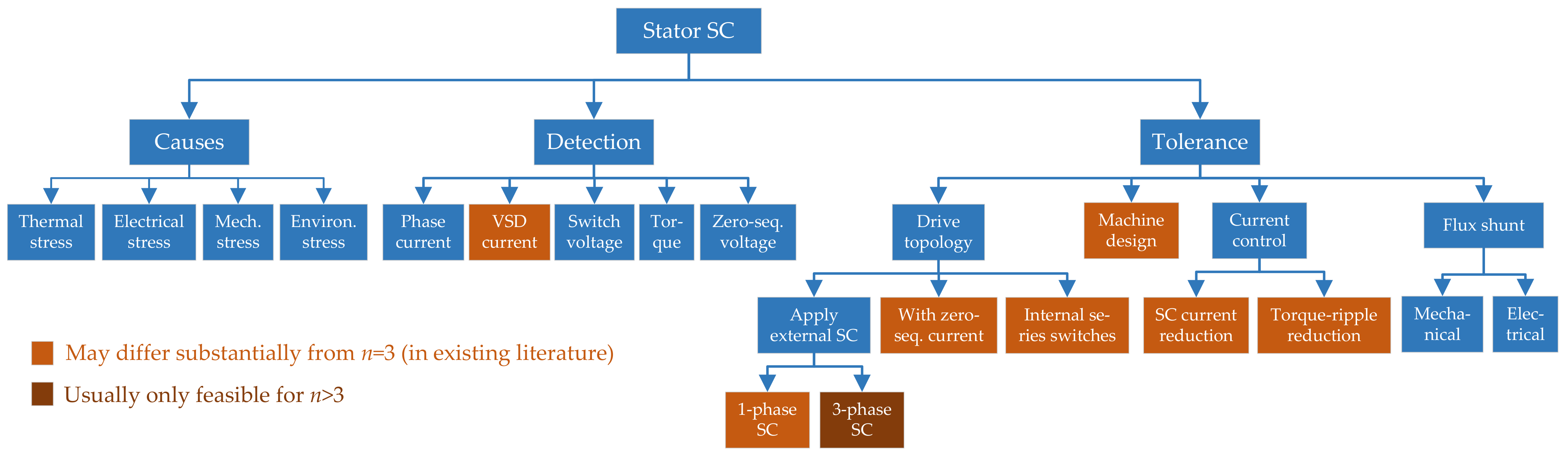 Machines 10 00208 g011