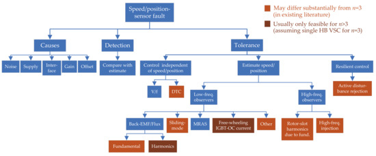 Machines 10 00208 g019 550