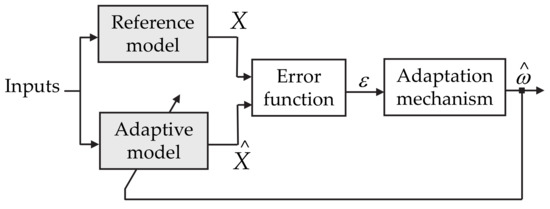 Machines 10 00208 g020 550