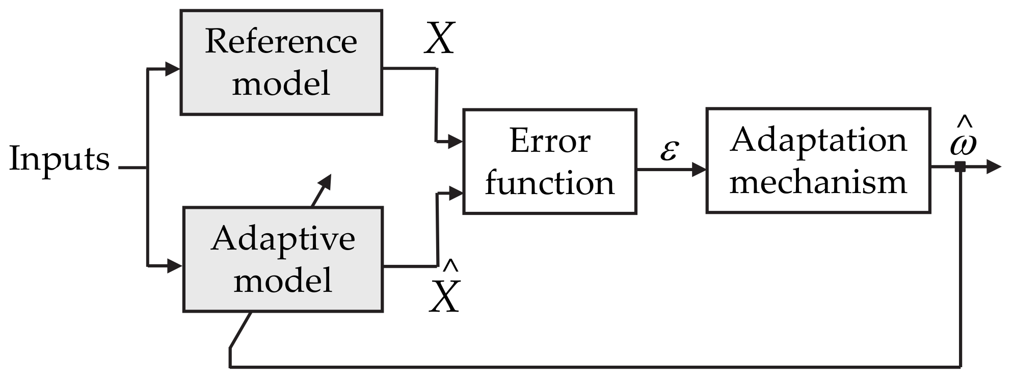 Machines 10 00208 g020