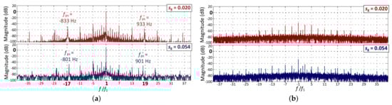 Machines 10 00208 g021 550