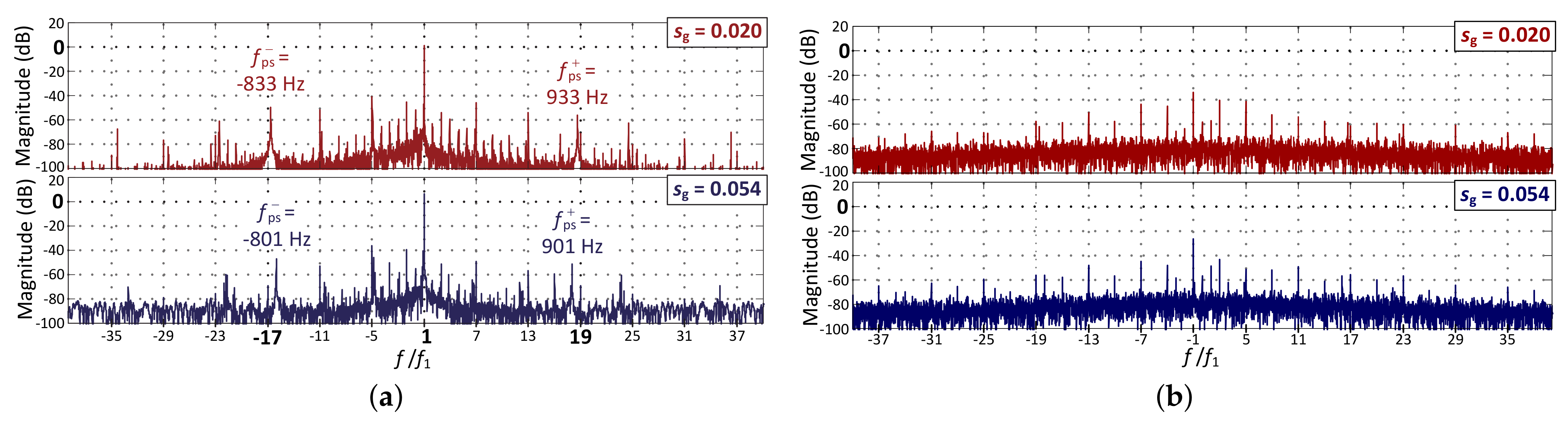 Machines 10 00208 g021
