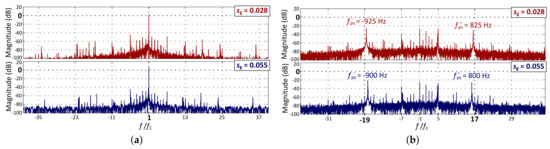 Machines 10 00208 g022 550