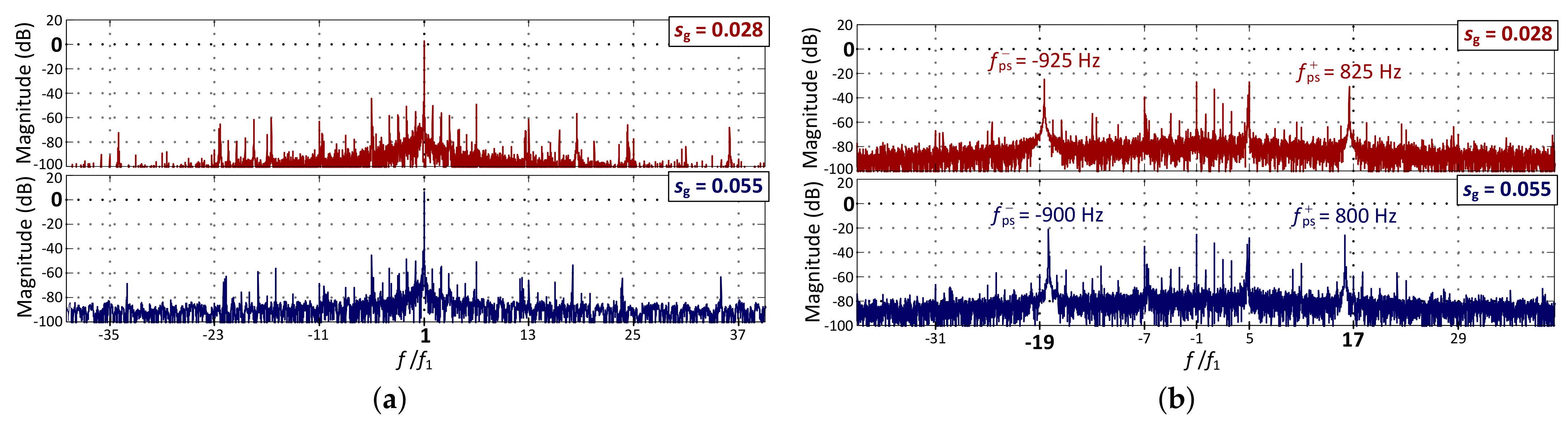 Machines 10 00208 g022