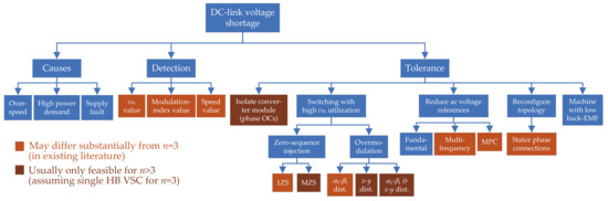 Machines 10 00208 g024 550