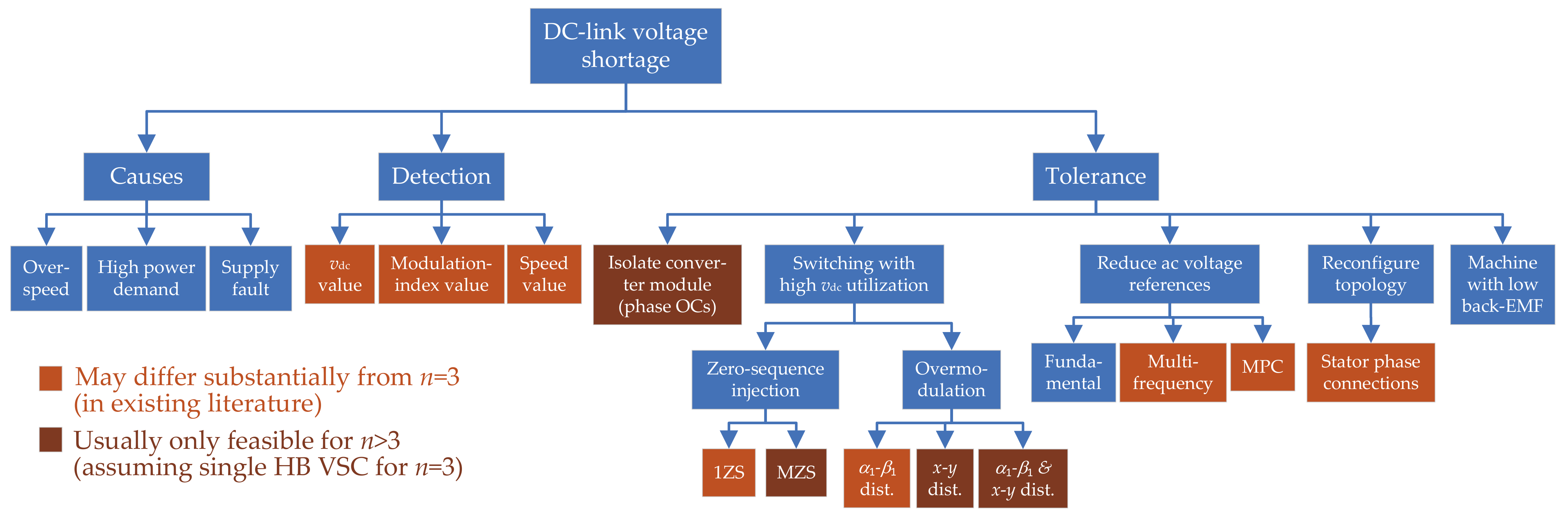 Machines 10 00208 g024