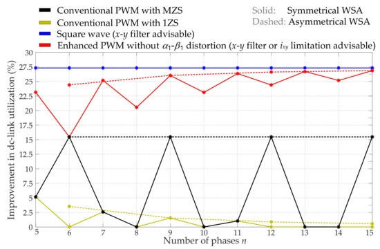Machines 10 00208 g026 550