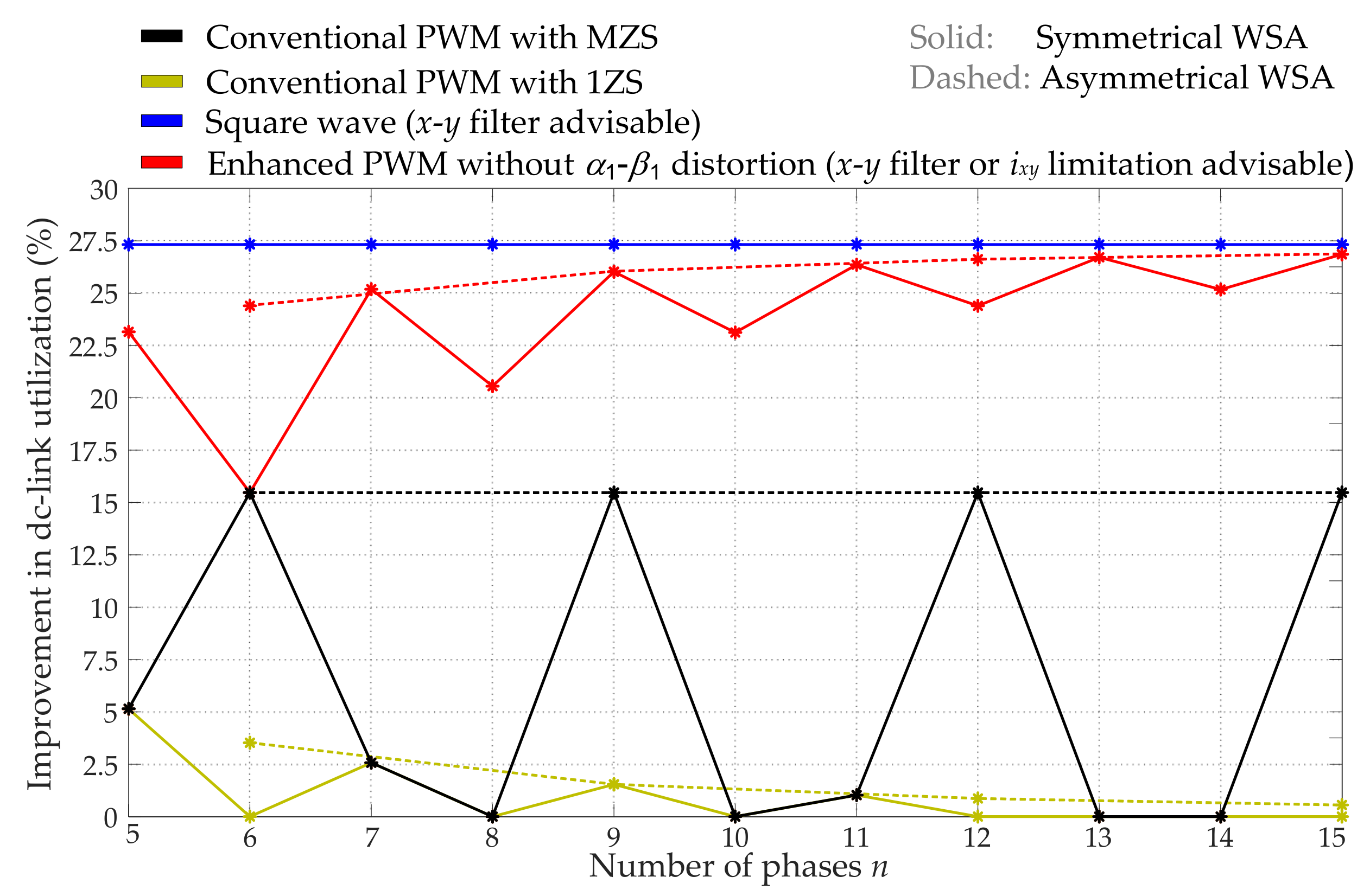 Machines 10 00208 g026