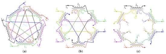 Machines 10 00208 g027 550
