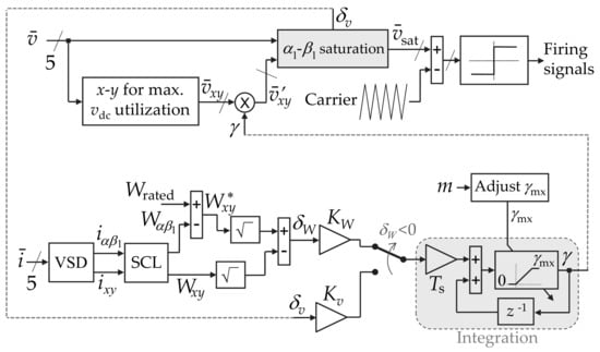 Machines 10 00208 g029 550